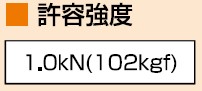 許容強度