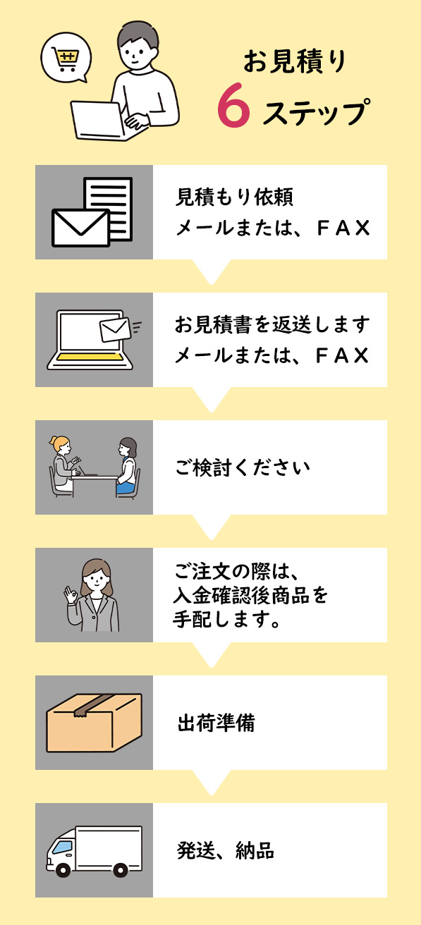 お見積りの流れ６ステップ