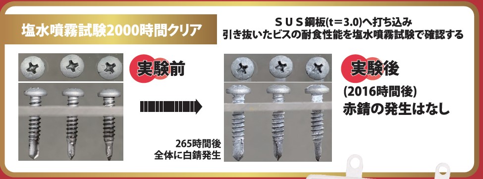 塩水噴霧試験2000時間クリア、実験