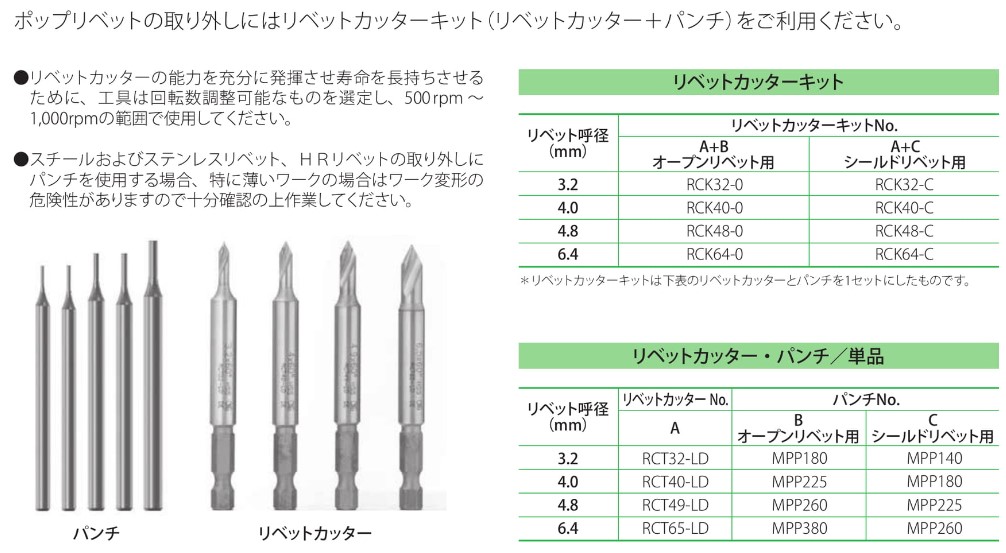 ＰＯＰリベットツール リベッター リベット締め機 吉川商工