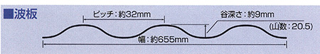 ポリカ波板寸法図