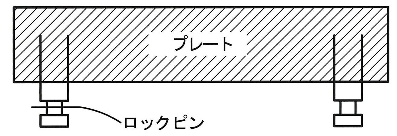 プレート、ロックピン図