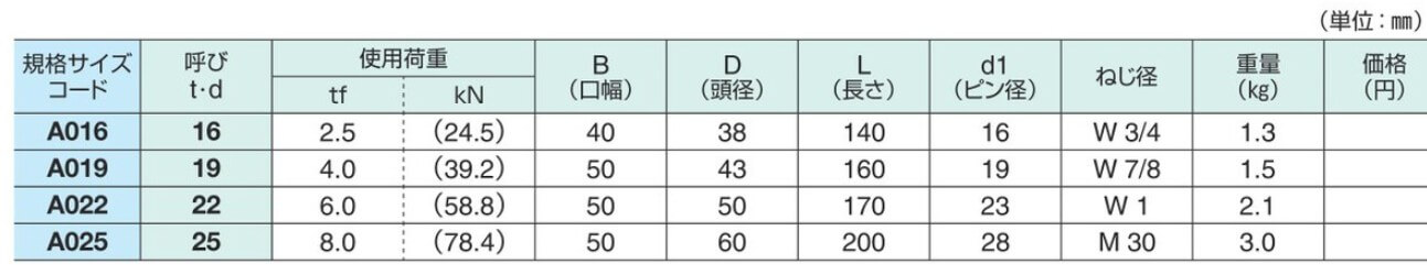 強力長シャックル寸法図