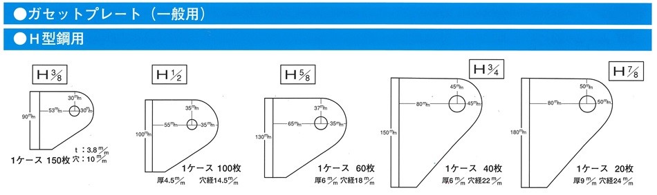 ガセットプレート