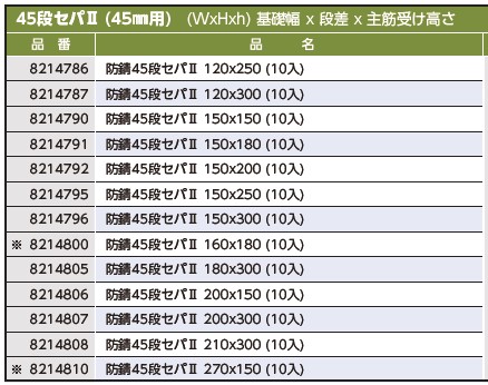 一体打ち45段セパⅡ(45mm用)のサイズ表
