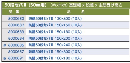 50段セパⅡ(50mm用)のサイズ表