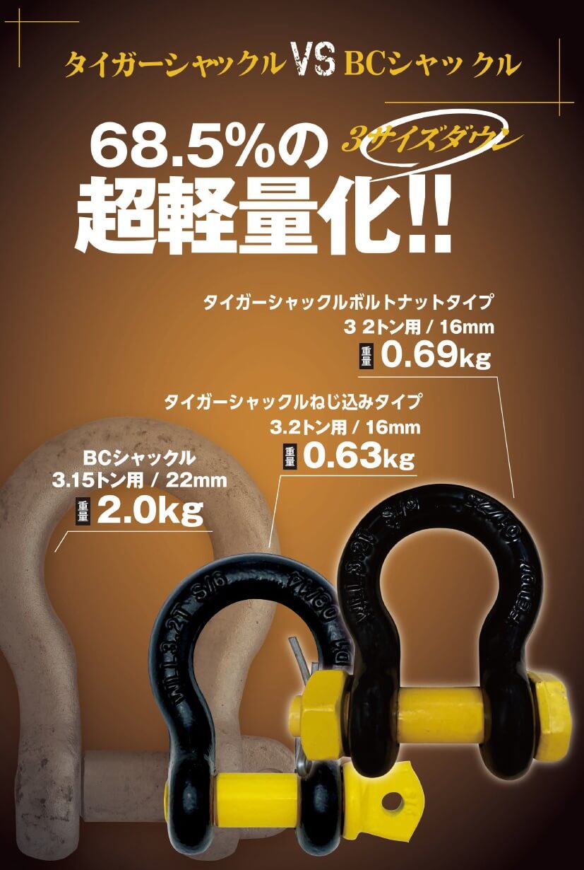 68.5%の超軽量化！！３サイズダウン