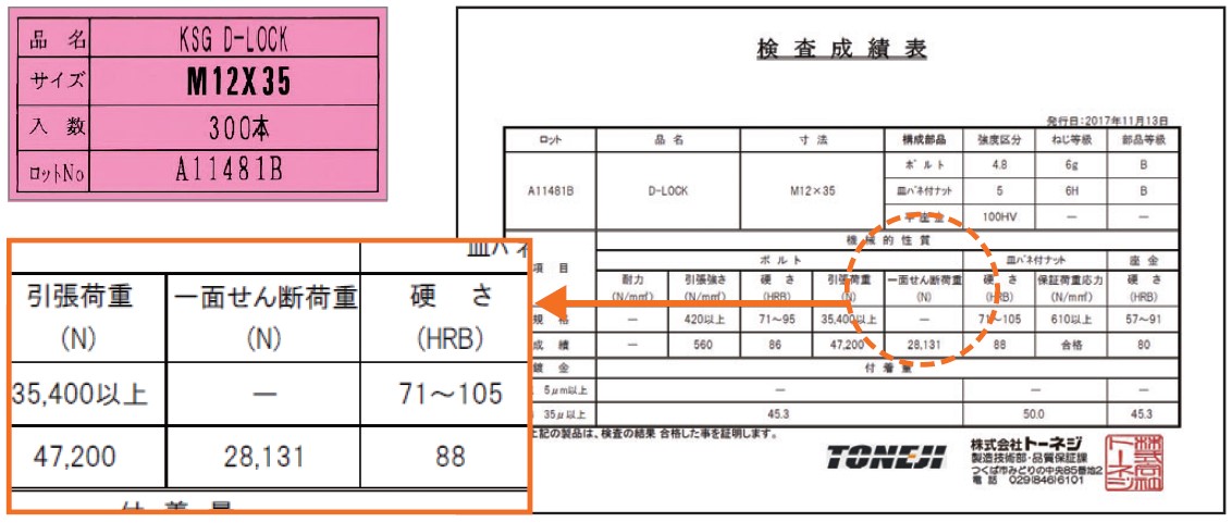 セット品としての品質保証、検査成績表