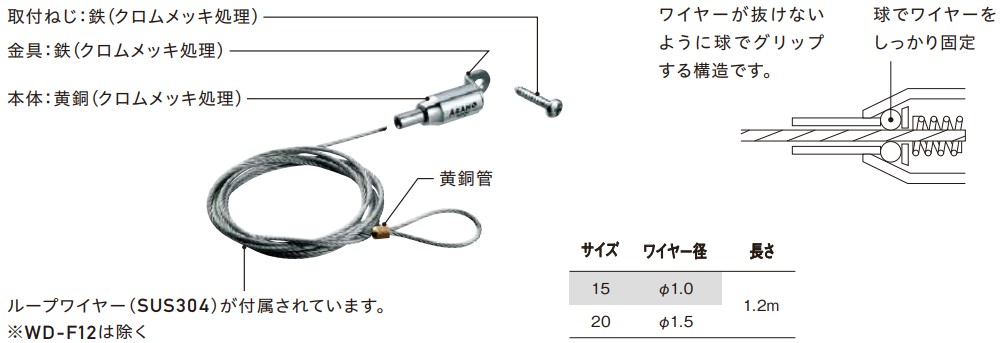 ワイヤーディスプレイの製品仕様について