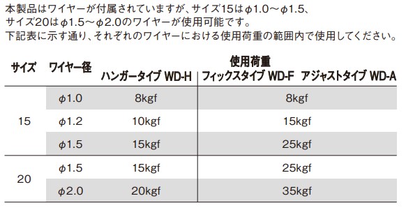 使用上の注意について