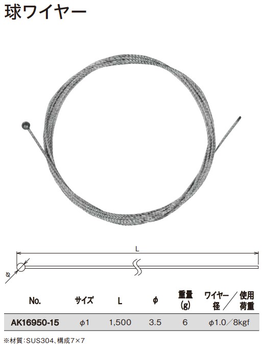 球ワイヤーサイズ表