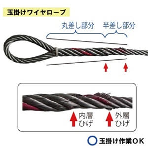 玉掛けワイヤロープ
