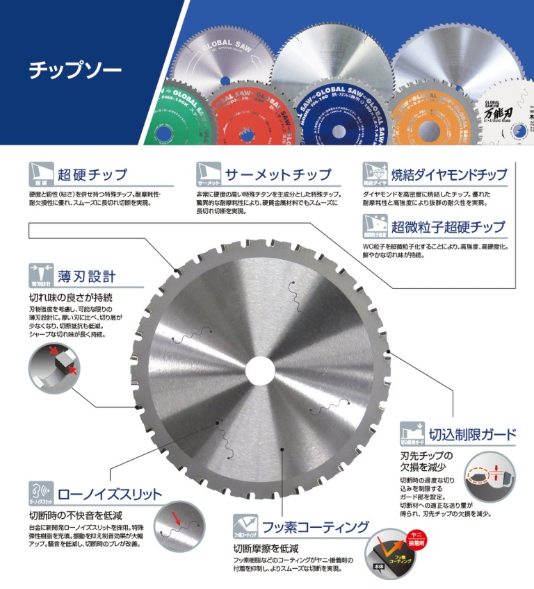 グローバルソーの構造