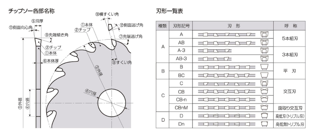 グローバルソー部位 説明