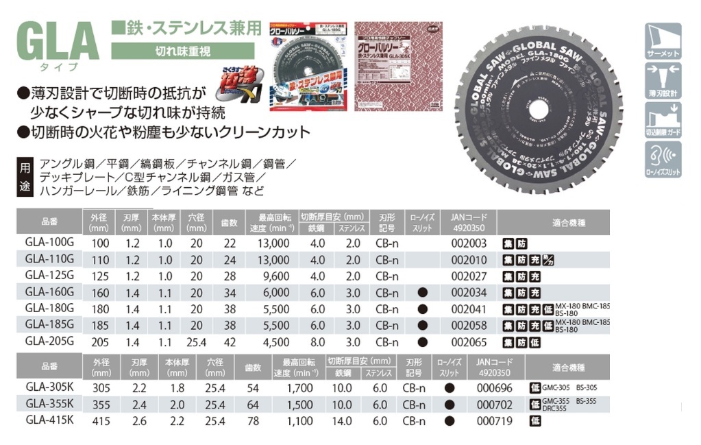 鉄 ステンレス兼用 グローバルソー GLAタイプ