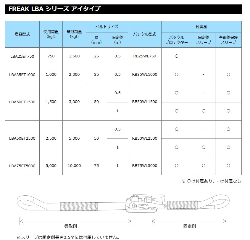 ラッシングベルトアイタイプの寸法表と寸法図