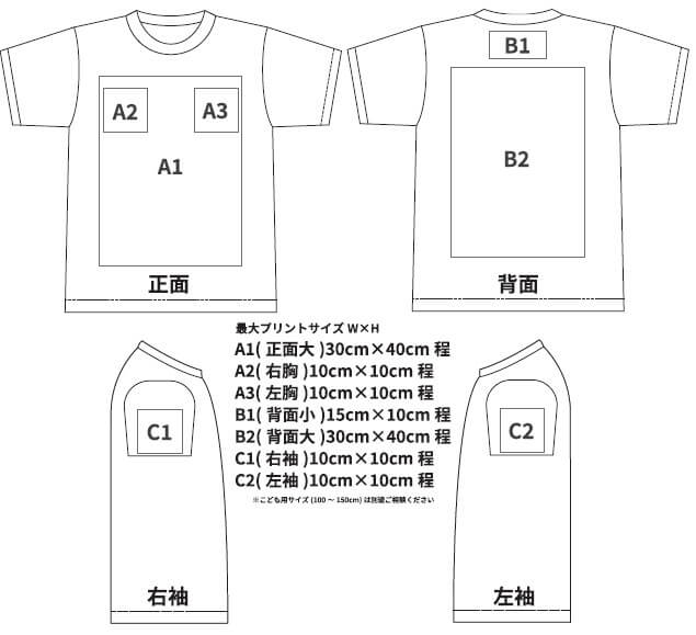 Tシャツ プリント位置図(A1〜C2)