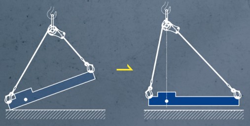 偏荷重吊り荷の水平吊り調整イメージ